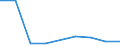 KN 29033010 /Exporte /Einheit = Preise (Euro/Tonne) /Partnerland: Marokko /Meldeland: Eur27 /29033010:Fluoride 'fluorderivate' der Acyclischen Kohlenwasserstoffe