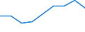 KN 29033010 /Exporte /Einheit = Preise (Euro/Tonne) /Partnerland: Tunesien /Meldeland: Eur27 /29033010:Fluoride 'fluorderivate' der Acyclischen Kohlenwasserstoffe