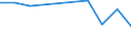 KN 29033010 /Exporte /Einheit = Preise (Euro/Tonne) /Partnerland: Aegypten /Meldeland: Eur27 /29033010:Fluoride 'fluorderivate' der Acyclischen Kohlenwasserstoffe