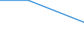 KN 29033010 /Exporte /Einheit = Preise (Euro/Tonne) /Partnerland: Mauretanien /Meldeland: Eur27 /29033010:Fluoride 'fluorderivate' der Acyclischen Kohlenwasserstoffe