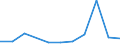 CN 29033010 /Exports /Unit = Prices (Euro/ton) /Partner: Senegal /Reporter: Eur27 /29033010:Fluorides `fluorinated Derivatives` of Acyclic Hydrocarbons