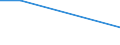 KN 29033010 /Exporte /Einheit = Preise (Euro/Tonne) /Partnerland: Guinea /Meldeland: Eur27 /29033010:Fluoride 'fluorderivate' der Acyclischen Kohlenwasserstoffe