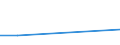 KN 29033010 /Exporte /Einheit = Preise (Euro/Tonne) /Partnerland: Liberia /Meldeland: Eur27 /29033010:Fluoride 'fluorderivate' der Acyclischen Kohlenwasserstoffe