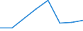 KN 29033010 /Exporte /Einheit = Preise (Euro/Tonne) /Partnerland: Elfenbeink. /Meldeland: Eur27 /29033010:Fluoride 'fluorderivate' der Acyclischen Kohlenwasserstoffe