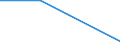 KN 29033010 /Exporte /Einheit = Preise (Euro/Tonne) /Partnerland: Togo /Meldeland: Eur27 /29033010:Fluoride 'fluorderivate' der Acyclischen Kohlenwasserstoffe