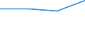 CN 29033010 /Exports /Unit = Prices (Euro/ton) /Partner: Cameroon /Reporter: Eur27 /29033010:Fluorides `fluorinated Derivatives` of Acyclic Hydrocarbons