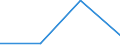 CN 29033010 /Exports /Unit = Prices (Euro/ton) /Partner: Gabon /Reporter: Eur27 /29033010:Fluorides `fluorinated Derivatives` of Acyclic Hydrocarbons