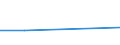 CN 29033010 /Exports /Unit = Prices (Euro/ton) /Partner: Congo (Dem. Rep.) /Reporter: Eur27 /29033010:Fluorides `fluorinated Derivatives` of Acyclic Hydrocarbons