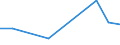 KN 29033010 /Exporte /Einheit = Preise (Euro/Tonne) /Partnerland: Angola /Meldeland: Eur27 /29033010:Fluoride 'fluorderivate' der Acyclischen Kohlenwasserstoffe