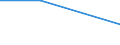 KN 29033010 /Exporte /Einheit = Preise (Euro/Tonne) /Partnerland: Kenia /Meldeland: Eur27 /29033010:Fluoride 'fluorderivate' der Acyclischen Kohlenwasserstoffe