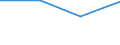 CN 29033010 /Exports /Unit = Prices (Euro/ton) /Partner: Mauritius /Reporter: Eur27 /29033010:Fluorides `fluorinated Derivatives` of Acyclic Hydrocarbons