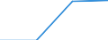 KN 29033010 /Exporte /Einheit = Preise (Euro/Tonne) /Partnerland: Simbabwe /Meldeland: Eur27 /29033010:Fluoride 'fluorderivate' der Acyclischen Kohlenwasserstoffe