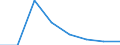 CN 29033010 /Exports /Unit = Prices (Euro/ton) /Partner: South Africa /Reporter: Eur27 /29033010:Fluorides `fluorinated Derivatives` of Acyclic Hydrocarbons