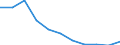 KN 29033010 /Exporte /Einheit = Preise (Euro/Tonne) /Partnerland: Usa /Meldeland: Eur27 /29033010:Fluoride 'fluorderivate' der Acyclischen Kohlenwasserstoffe