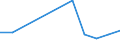 KN 29033010 /Exporte /Einheit = Preise (Euro/Tonne) /Partnerland: Kanada /Meldeland: Eur27 /29033010:Fluoride 'fluorderivate' der Acyclischen Kohlenwasserstoffe