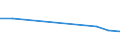 KN 29033010 /Exporte /Einheit = Preise (Euro/Tonne) /Partnerland: Groenland /Meldeland: Eur27 /29033010:Fluoride 'fluorderivate' der Acyclischen Kohlenwasserstoffe