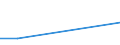 KN 29033010 /Exporte /Einheit = Preise (Euro/Tonne) /Partnerland: Bermuda /Meldeland: Eur27 /29033010:Fluoride 'fluorderivate' der Acyclischen Kohlenwasserstoffe