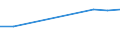 CN 29033010 /Exports /Unit = Prices (Euro/ton) /Partner: Honduras /Reporter: Eur27 /29033010:Fluorides `fluorinated Derivatives` of Acyclic Hydrocarbons