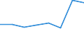 CN 29033010 /Exports /Unit = Prices (Euro/ton) /Partner: El Salvador /Reporter: Eur27 /29033010:Fluorides `fluorinated Derivatives` of Acyclic Hydrocarbons