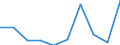 KN 29033031 /Exporte /Einheit = Preise (Euro/Tonne) /Partnerland: Griechenland /Meldeland: Eur27 /29033031:Dibromethan und Vinylbromid