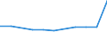 KN 29033031 /Exporte /Einheit = Preise (Euro/Tonne) /Partnerland: Spanien /Meldeland: Eur27 /29033031:Dibromethan und Vinylbromid