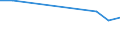 KN 29033031 /Exporte /Einheit = Preise (Euro/Tonne) /Partnerland: Japan /Meldeland: Eur27 /29033031:Dibromethan und Vinylbromid