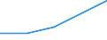 KN 29033031 /Exporte /Einheit = Mengen in Tonnen /Partnerland: Schweden /Meldeland: Eur27 /29033031:Dibromethan und Vinylbromid