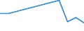 KN 29033031 /Exporte /Einheit = Mengen in Tonnen /Partnerland: Oesterreich /Meldeland: Eur27 /29033031:Dibromethan und Vinylbromid