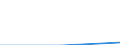 KN 29033038 /Exporte /Einheit = Preise (Euro/Tonne) /Partnerland: Usa /Meldeland: Eur27 /29033038:Bromide 'bromderivate' der Acyclischen Kohlenwasserstoffe (Ausg. Dibromethan, Vinylbromid, Brommethan [methylbromid])