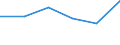 KN 29033039 /Exporte /Einheit = Preise (Euro/Tonne) /Partnerland: Niederlande /Meldeland: Eur27 /29033039:Bromide 'bromderivate' der Acyclischen Kohlenwasserstoffe (Ausg. Dibromethan und Vinylbromid)