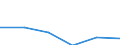 KN 29033039 /Exporte /Einheit = Preise (Euro/Tonne) /Partnerland: Irland /Meldeland: Eur27 /29033039:Bromide 'bromderivate' der Acyclischen Kohlenwasserstoffe (Ausg. Dibromethan und Vinylbromid)