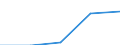 CN 29033039 /Exports /Unit = Prices (Euro/ton) /Partner: Czechoslovak /Reporter: Eur27 /29033039:Bromides (Excl. Dibromoethane and Vinyl Bromide)