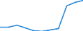 CN 29033090 /Exports /Unit = Prices (Euro/ton) /Partner: France /Reporter: Eur27 /29033090:Iodides `iodinated Derivatives` of Acyclic Hydrocarbons