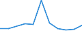 KN 29033090 /Exporte /Einheit = Preise (Euro/Tonne) /Partnerland: Ver.koenigreich /Meldeland: Eur27 /29033090:Iodide 'iodderivate' der Acyclischen Kohlenwasserstoffe