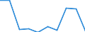 KN 29033090 /Exporte /Einheit = Preise (Euro/Tonne) /Partnerland: Irland /Meldeland: Eur27 /29033090:Iodide 'iodderivate' der Acyclischen Kohlenwasserstoffe