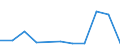 KN 29033090 /Exporte /Einheit = Preise (Euro/Tonne) /Partnerland: Daenemark /Meldeland: Eur27 /29033090:Iodide 'iodderivate' der Acyclischen Kohlenwasserstoffe