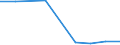 KN 29033090 /Exporte /Einheit = Preise (Euro/Tonne) /Partnerland: Griechenland /Meldeland: Eur27 /29033090:Iodide 'iodderivate' der Acyclischen Kohlenwasserstoffe