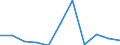 CN 29033090 /Exports /Unit = Prices (Euro/ton) /Partner: Spain /Reporter: Eur27 /29033090:Iodides `iodinated Derivatives` of Acyclic Hydrocarbons