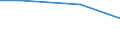 KN 29033090 /Exporte /Einheit = Preise (Euro/Tonne) /Partnerland: Island /Meldeland: Eur27 /29033090:Iodide 'iodderivate' der Acyclischen Kohlenwasserstoffe