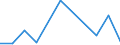 KN 29033090 /Exporte /Einheit = Preise (Euro/Tonne) /Partnerland: Schweden /Meldeland: Eur27 /29033090:Iodide 'iodderivate' der Acyclischen Kohlenwasserstoffe