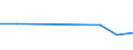 KN 29033090 /Exporte /Einheit = Preise (Euro/Tonne) /Partnerland: Finnland /Meldeland: Eur27 /29033090:Iodide 'iodderivate' der Acyclischen Kohlenwasserstoffe