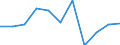 CN 29033090 /Exports /Unit = Prices (Euro/ton) /Partner: Austria /Reporter: Eur27 /29033090:Iodides `iodinated Derivatives` of Acyclic Hydrocarbons