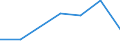 KN 29033090 /Exporte /Einheit = Preise (Euro/Tonne) /Partnerland: Tuerkei /Meldeland: Eur27 /29033090:Iodide 'iodderivate' der Acyclischen Kohlenwasserstoffe