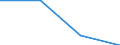 KN 29033090 /Exporte /Einheit = Preise (Euro/Tonne) /Partnerland: Litauen /Meldeland: Eur27 /29033090:Iodide 'iodderivate' der Acyclischen Kohlenwasserstoffe