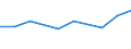 KN 29033090 /Exporte /Einheit = Preise (Euro/Tonne) /Partnerland: Polen /Meldeland: Eur27 /29033090:Iodide 'iodderivate' der Acyclischen Kohlenwasserstoffe