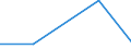 KN 29033090 /Exporte /Einheit = Preise (Euro/Tonne) /Partnerland: Tschechien /Meldeland: Eur27 /29033090:Iodide 'iodderivate' der Acyclischen Kohlenwasserstoffe