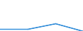 CN 29033090 /Exports /Unit = Prices (Euro/ton) /Partner: Slovakia /Reporter: Eur27 /29033090:Iodides `iodinated Derivatives` of Acyclic Hydrocarbons