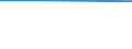 KN 29033090 /Exporte /Einheit = Preise (Euro/Tonne) /Partnerland: Bulgarien /Meldeland: Eur27 /29033090:Iodide 'iodderivate' der Acyclischen Kohlenwasserstoffe