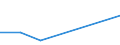 KN 29033090 /Exporte /Einheit = Preise (Euro/Tonne) /Partnerland: Marokko /Meldeland: Eur27 /29033090:Iodide 'iodderivate' der Acyclischen Kohlenwasserstoffe