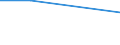 KN 29033090 /Exporte /Einheit = Preise (Euro/Tonne) /Partnerland: Tunesien /Meldeland: Eur27 /29033090:Iodide 'iodderivate' der Acyclischen Kohlenwasserstoffe